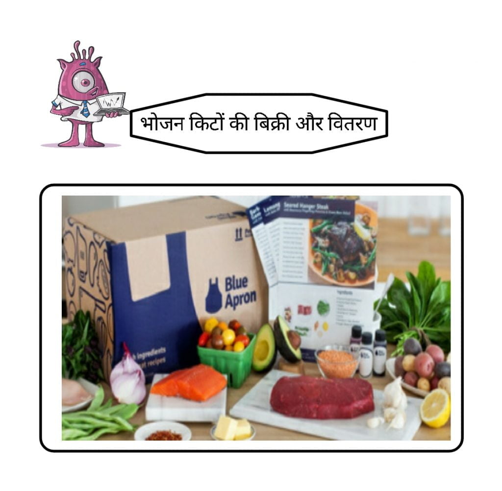 Sale and distribution of meal kits